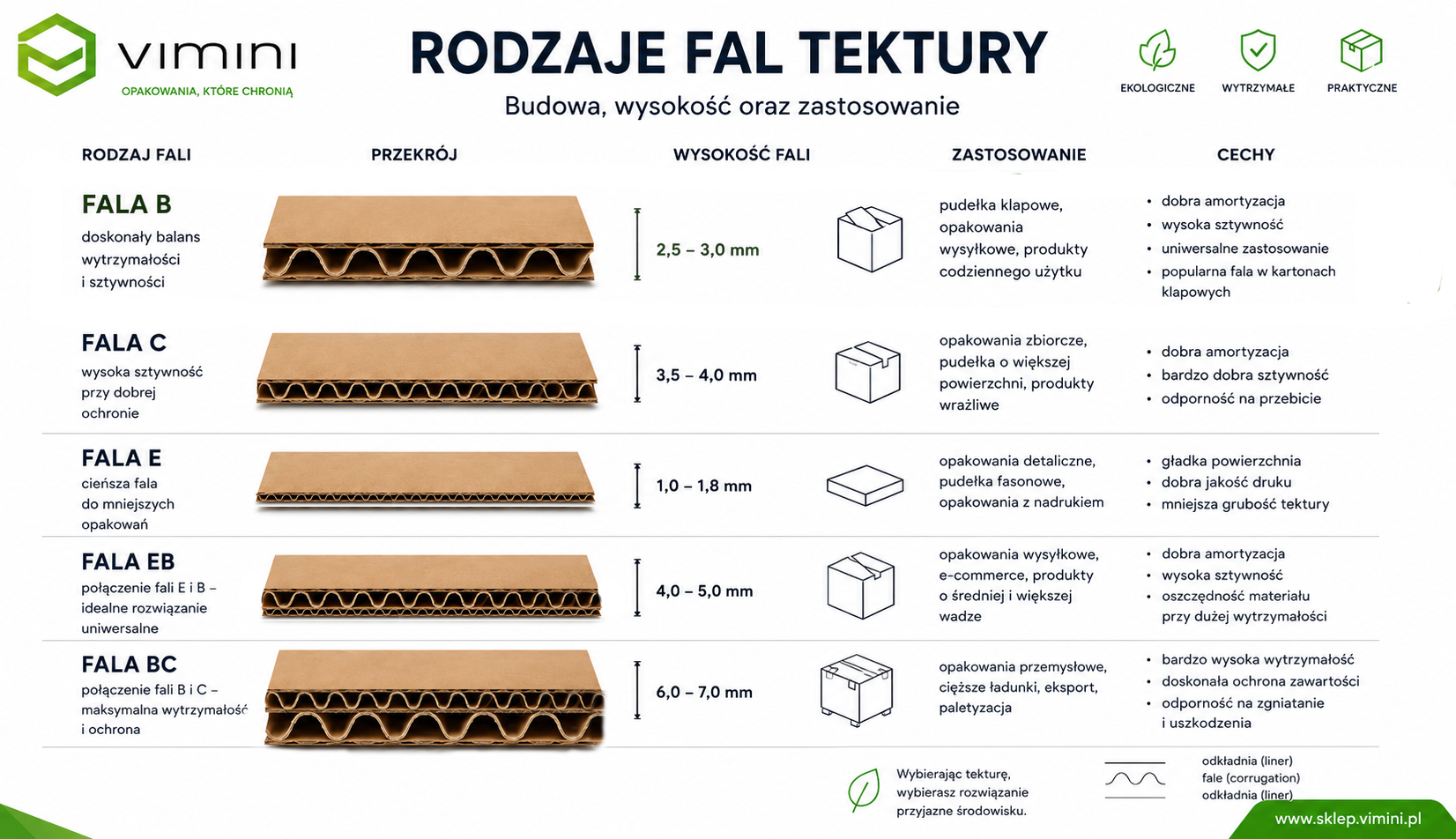 Rodzaje tektur, Vimini